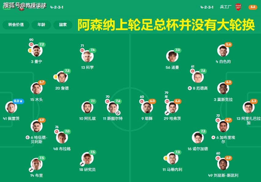 2场欧冠:里斯本vs阿森纳、皇马vs拜仁,枪手深陷魔鬼主场!皇马拜仁上演不设防的互捅局?